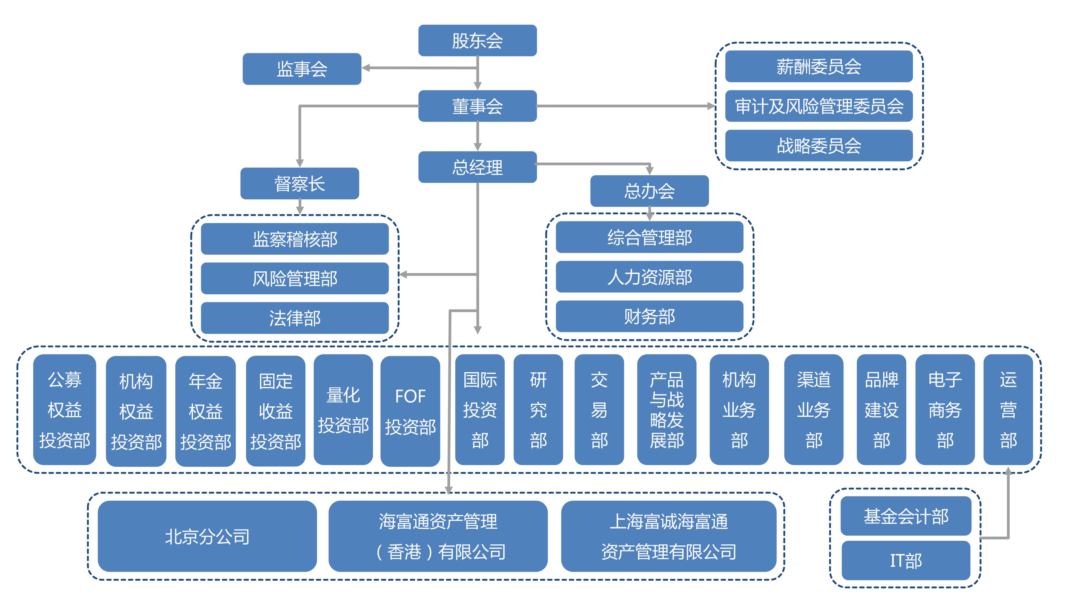 d658c405af494aa490b130944477fd97